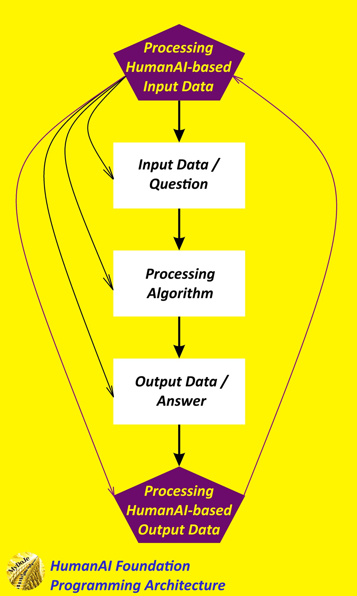 Enterprise AI System Architecture