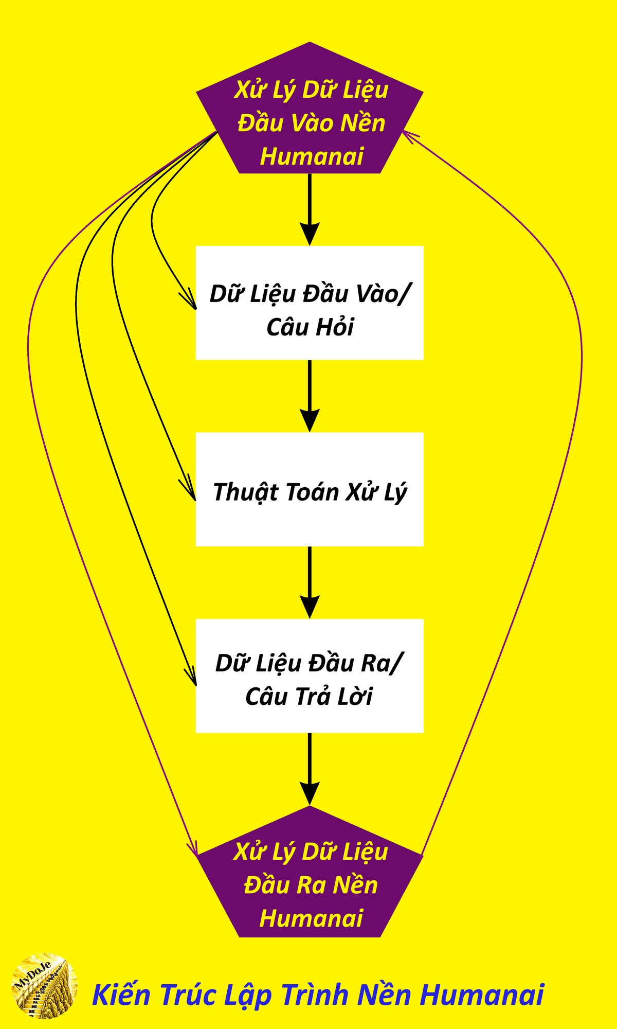 Kiến trúc hệ thống AI doanh nghiệp